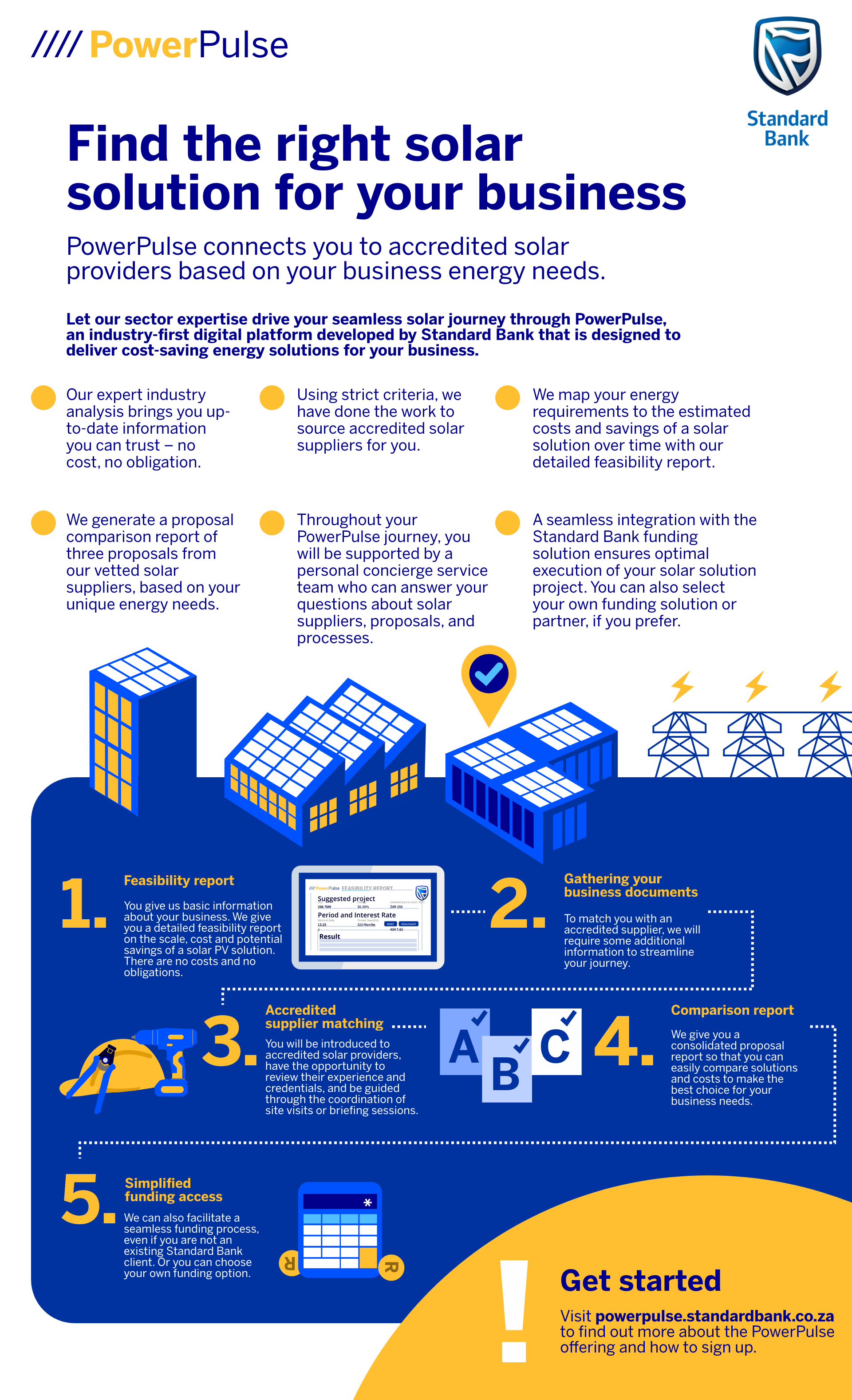 PowerPulse Infographic